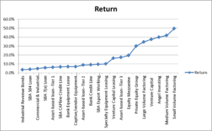 private-capital-markets